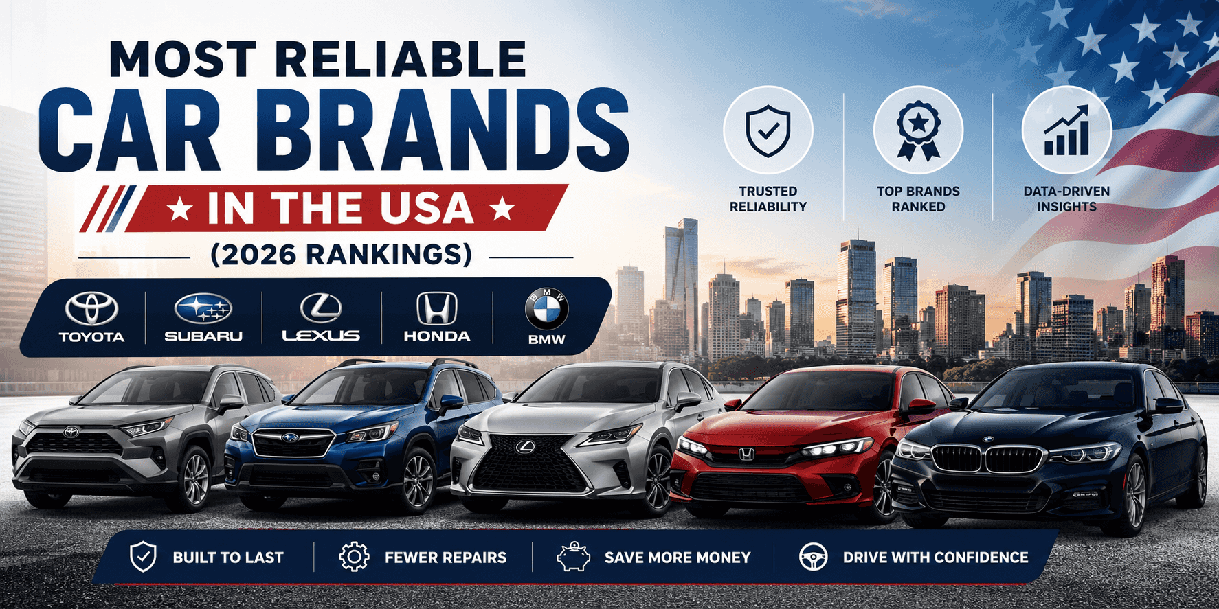 Most Reliable Car Brands in the USA (2026 Rankings)